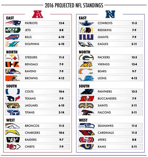 2016 nfc east division standings|nfc east map.